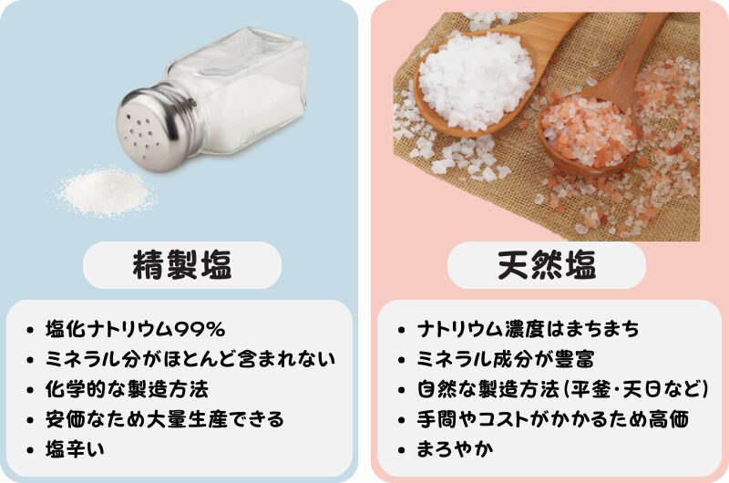 精製塩と天然塩の違い　表